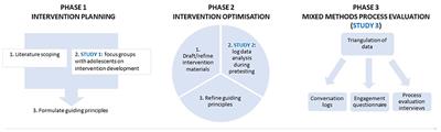 Participatory Development and Pilot Testing of an Adolescent Health Promotion Chatbot